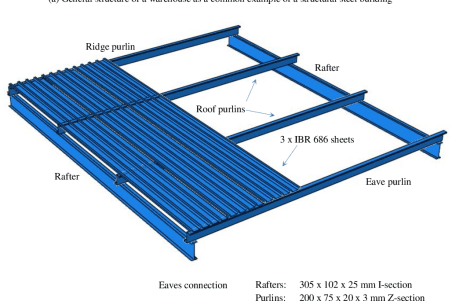 Ibr sheet diagram 1