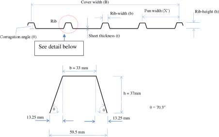 Ibr sheet diagram 2